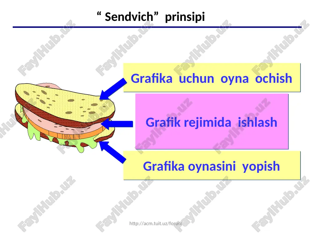 uit.uz/forum http://www.c-cpp.ru/ http://acm.tuit.uz/forum masalan: (200, 50) (100, 100) (300, 200) setfillstyle (1, 9); bar (100,100,300,200); setcolor (13); rectangle (100,100,300,200); moveto (100,100); lineto (200, 50); lineto (300,100); setfillstyle (1, 14); floodfill (200, 75, 13); setcolor (15); circle (200, 150,50); setfillstyle (1, 10); floodfill (200,150, 15); setcolor (12); outtextxy (100, 230, "sharik's house."); sharik's house (300, 100) * topshiriq 1: “qurbaqa" 2: “toj" http://acm.tuit.uz/forum http://acm.tuit.uz/forum * * shtrixlash (x1, y1) (x2, y2) n ta chiziq (n=5) h rectangle (x1, y1, x2, y2); line( x1+h, y1, x1+h, y2); line( x1+2*h, y1, x1+2*h, y2); line( x1+3*h, y1, x1+3*h, y2); ... h = (x2 – x1) / (n + 1.); rectangle (x1, y1, x2, y2); for (x = x1+h; x * dastur #include #include int main() { initwindow(640,480); const int a = 50, b = 200, k = 50; const float xmin = 0, xmax =4*m_pi; float x, y, h = 0.01; float xe, ye, …