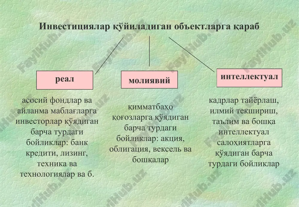 ta'minlaydi. 4. korxonalarning eskirgan ishlab chiqarish quvvatlarini, moddiy-texnik bazasini yangilaydi va texnik qayta qurollantiradi. 5. tabiiy resurslarni qayta ishlovchi korxonalarni barpo etishga ko'maklashadi va h.k. * mamlakatimizning eksportga yo'naltirilgan iqtisodiyotini rivojlantirishning asosiy yo'nalishlari mamlakatimizning eksportga yo'naltirilgan iqtisodiyotini rivojlantirishning asosiy afzalliklari quyidagilardan iborat: - mineral xom-ashyo ko'p turlarining boy sanoatbop turi; - ko'pgina qishloq xo'jalik o'simliklarini etishtirish uchun qulay, shuningdek issiqlik va elektr energiyasini tejash imkonini beruvchi tabiiy iqlim sharoit; - turizm va tadbirkorlikning turdosh xillarini rivojlantirish imkonini yaratuvchi butun olamga dong'i ketgan boy madaniy va tarixiy meros; - yuqori malaka bilan birga nisbatan arzon ishchi kuchi; - salmoqli ilmiy salohiyat va amaliy tadqiqotlarning yuqori darajasi; - rivojlangan infratuzilma va boshqalar. tashqi savdo aylanmasining tovar va geografik tarkibini takomillashtirish orqali raqobatbardoshlikni oshirish xom ashyo eksportini qisqartirib, qo'shilgan qiymat hissasi yuqori bo'lgan tayyor mahsulotlar eksportini ko'paytirish mahsulot tannarxini pasaytirish orqali ularning raqobatbardoshligini ta'minlash yangi mahsulotlarni jahon bozoriga olib chiqish iqtisodiyotning tarmoq tarkibini …