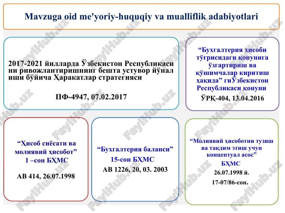 ar uzoq muddatli bo'lgan aktivlar (asosiy vositalar, nomoddiy aktivlar, kapital qo'yilmalar, o'rnatiladigan asbob uskunalar, uzoq muddatli investitsiyalar, uzok muddatli debitorlik qarzlari) doimiy harakatdagi aktivlar (pul mablag'lari, debitorlik majburiyatlari va tovar moddiy zaxiralar 14 buxgalteriya balansi moddalari buxgalteriya balansi passivi o'z mablag'lari manbasi majburiyatlar ustav kapitali uzoq muddatli majburiyatlar qo'shilgan kapital ajratilgan bo'linmalarga uzoq muddatli qarz rezerv kapitali joriy majburiyatlar sotib olingan xususiy aktsiyalar ajratilgan bo'linmalarga qarz taqsimlanmagan foyda maqsadli tushumlar 15 3. xo'jalik mablag'lari va uni tashkil topish manbalari xo'jalik mablag'lari ikki qismdan iborat bo'ladi: uzoq muddatli aktivlar va joriy (aylanma)aktivlar uma- bu uzoq muddatli asosda foydalaniladigan aktivlar, jumladan sub'ektning mulki, binolari va uskunalari, nomoddiy aktivlar va gudvill; ja–operatsion tsiklida uni olish yoki iste'mol qilish kutilayotgan hamda asosan qayta sotish maqsadida yoki qisqa muddatda saqlab turiladigan va undan hisobot sanasidan keyingi 12 oy mobaynida foydalanish kutilayotgan aktivlardir. 16 mablag'lar (aktivlar) uzoq muddatli joriy (aylanma) aktivlar pul mablag'lari kapital qo'yilmalar uzoq …