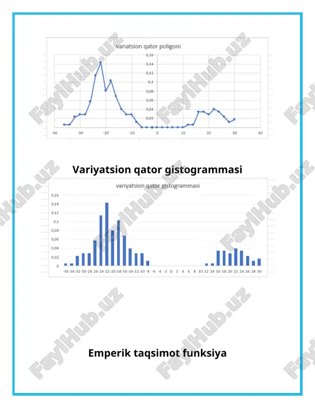 tanlanmaning boshlangʻich statistik tahlili - Page 3