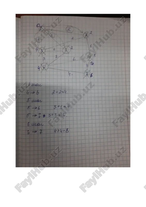 marshrutizatsiya paketov - Page 3