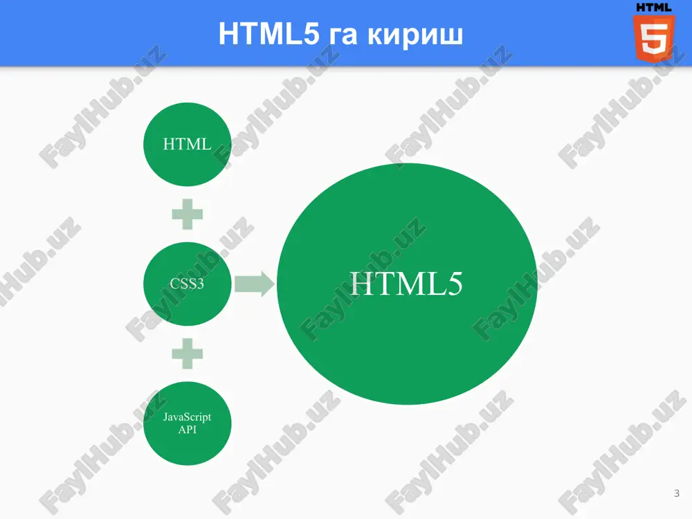 ari 25 atribut kiritish turi uchun: autocomplete height, width autofocus list form min, max formaction multiple formenctype pattern (regexp) formmethod placeholder formnovalidate required formtarget step tegi uchun: autocomplete novalidate html5 da audio bilan ishlash fayl tiplari media turi mp3 audio/mpeg ogg audio/ogg wav audio/wav atribut izoh controls ovozli faylni boshqarish (ishga tushirish, pauza, ovoz) ni qo'shib beradi src audio faylning url manzilini belgilaydi. autoplay sahifa ishga tushishi bilan audio yuklanadi. loop audio fayl davomiyligi tugashi bilan qaytadan boshlanadi (repeat) muted ovoz chiqishi o'chirilgan bo'lishi kerakligini belgilaydi teg, element izoh audio kontentni joylashtirish tegi tashqi dasturlar (html bo'lmagan) uchun konteynerni belgilash tegi media elementlari ( , ) uchun bir nechta media manbalarni belgilash tegi 26 html5 da audio bilan ishlash embedding audio into an html page your browser does not support the html5 audio element. 27 html5 da audio bilan ishlash specify alternate sources for audio element in html your browser …