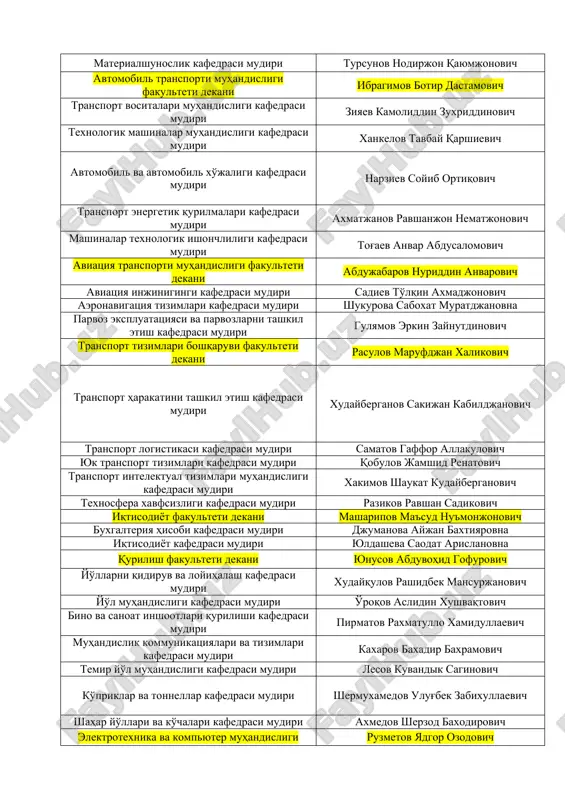 chalari kafedrasi mudiri axmedov sherzod baxodirovich elektrotexnika va kompyuter muhandisligi fakulteti dekani ruzmetov yadgor ozodovich avtomatika va telemexanika kafedrasi mudiri kurbanov janibek fayzullaevich radioelektron qurilmalar va tizimlar kafedrasi mudiri xalikov sodikjon salixdjanovich transportda axborot tizimlari va texnologiyalari kafedrasi mudiri rasulmuxamedov muxamadaziz maxamadaminovich elektr ta'minoti kafedrasi mudiri amirov sulton fayzullaevich elektrotexnika kafedrasi mudiri berdiev usan turdievich o'quv boshqarma boshlig'i xalbaeva gulchexra jabborbergenovna qo'shma fakultet dekani riskulov alimjon axmadjanovich sirtqi bo'lim boshlig'i xadjimuxametova matlyuba adilovna akademik litsey direktori muratbekova maxpuza atxambekovna magistratura bo'limi boshlig'i tursunov zakir shuxratovich halqaro aloqalar bo'limi boshlig'i nadirxanov ubaydulla sabirovich ilmiy tadqiqotlar, innovatsiyalar va ilmiy-pedagogik kadrlar tayyorlash bo'limi boshlig'i merganov avaz mirsultanovich 2. o’quv jarayoni va ishlab chiqarish o‘rtasidagi aloqalar. " transport tizimlari boshqaruvi " fakulteti tarkibida beshta kafedra mavjud.fakultet "kasb ta`limi (telekommunikatsiyalar)" ta`lim sohasida kadrlar tayyorlashni amalga oshiradi, transport harakatini tashkil etish transport logistikasi yik transport tizimlari transport intelektual tizimlari muxandisligi texnosfera hafsizligi «transport harakatini tashkil etish» …