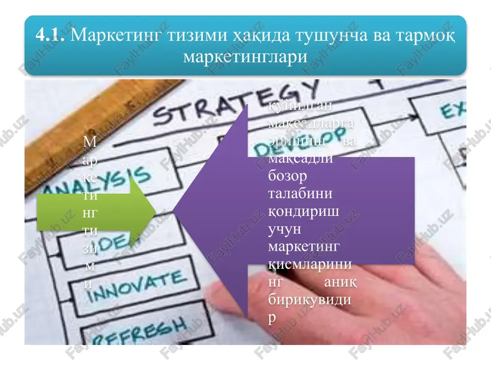 arakatini o'rganish. tahlil natijalari samarali deb prognoz qilingan reklama xabarlarini yaratishda ishlatiladi. 4.3. marketingni ichki va tashqi muhiti, ularning o'zaro bog'liqligi. korxonalarda marketing xizmatini tashkil etish. marketingni tashkil etish yunalishlari funktsional tovarlar tamoyili buyicha bozor tamoyili buyicha marketingni funktsional tashkil etishning kamchiliklari marketing tashkilotlari tadbirlarning moliyalashtirish masalalarini xal etishning kiyinlashganligi bozor talablarining uzgarishi va iste'molchilar talabiga operativ reaktsiyaning sustligi bozorning xududiy segmentlari buyicha maxsus bulimlarning yukligi tovarlar buyicha maxsus bulimlarning yukligi xaridorlar raqobatchilar ta'minotchilar vositachilar kontakt auditoriyalar korxona (firma) marketingning bevosita tashqi mikromuhiti tovarlar va xizmatlar bozor tomon harakat- lanish kanallari bozordagi joylashishi (o'rni) narx va narxni shakllantirish kadrlar ichki holat (situatsiya) tahlili ichki omillar (mikromuhit omillari) bozor imkoniyatlari taxlili marketingning boshkarish jarayoni marketing kompleksini ishlab chikish maksadli bozorni tanlash marketing chora-tadbirlarini xayotga tadbik etish 4.5. marketing faoliyatini boshqarishni tashkil etish bozor imkoniyatlari taxlilida quyidagilar o'rganiladi marketing tadkikotlari marketing axboroti marketing muxiti bozor tuzilishi ulgurji va chakana savdo image1.jpeg image3.jpeg …