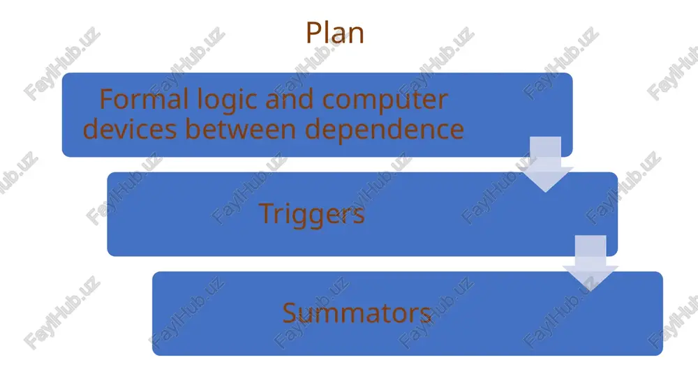 led _ _ valves are transistors based on is built . modern logic , that is logical schemes build binary breaker-connector as work to receive transistors based on . transistor using , two value has signals different kind of find functions instead enhancer digital schemes yield to do possible . computers in construction used small from chips great _ _ and very big integrated chips calculated different diverse processors are also digital from schemes formed found . therefore _ computers processors indicators one as in them used transistors number is also used . for example : we have an 8-bit processor intel 8080 processor 6 thousand , 16 -bit processor intel 8088 29 thousand and a 32-bit processor pentium 4 processor contains and 42 million transistor used . mantiqiy funksiyalarni amalga oshiruvchi juda kichik elektron qurilmalar – ventillar deb ataladi. ventillar - tranzistorlar asosida quriladi. zamonaviy mantiq, ya’ni mantiqiy sxemalarni …