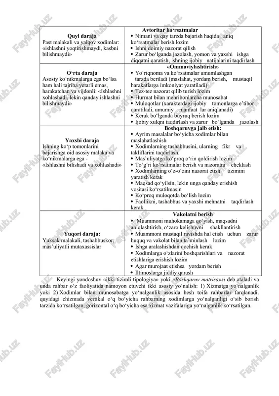 ejasini ishlab chiqishi uchun imkoniyat yaratadi. demoratik uslub eng samarali boshqaruv vositalaridan hisoblanib, uni qo‘llashda to‘g‘ri qaror qabul qilish ehtimoli oshadi, mehnat samaradorligi ta’minlanadi, bajarilayotgan ishdan va jamoaga a’zolikdan qoniqish o‘sadi, guruhning ahilligi oshib psixologik muhit ijobiylashadi. bunday jamoada odatda mavjud yechimlarga tanqidiy ko‘z bilan qarovchi, xatoliklarni aniqlovchi xodim va bu xatoliklarni bartaraf etish yo‘llarini taklif etuvchi mutaxassis hamkorligi mavjud. bu tavsiflardan kelib chiqqan holda aytish mumkinki, demokratik tamoyilga asoslangan jamoalarning ham bir necha darajasi bo‘lishi mumkin. birlamchi darajadagi jamoalar asosan mehnat vazifasini bajarishga yo‘nalgan bo‘lsa, yuksak pog‘onadagi jamoalar xizmat maqsadidan tashqari shaxslararo munosabatlarni ijobiylashtirish bo‘yicha faollikka ham egadirlar. demokratik uslubni amalga oshirish rahbarning aqliy, tashkiliy va kommunikativ qobiliyati yuqori rivojlangan sharoitda o‘rinlidir. liberal uslubda jamoada demokratik tamoyillar hukm suradi, xodimga butkul erkinlik beriladi, u o‘z xizmat vazifalarini belgilaydi va ijro etish vositasini tanlaydi, guruhda xulqni nazorat etish deyarli kuzatilmaydi. bunday uslub yuqori ijodiy kuchga ega bo‘lgan va ishlab chiqarish …