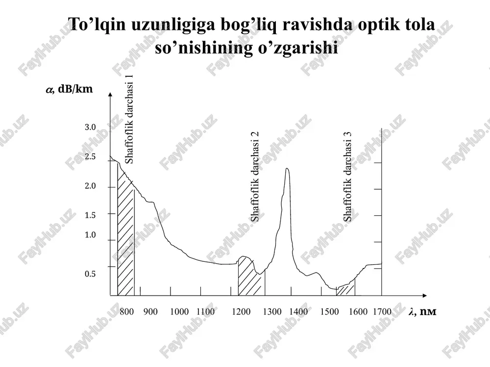 ph (a) ba mhkpooykithmltapa (b). 2 2 ) ( kir chiq t t l - = t /docprops/thumbnail.jpeg 3-ma’ruza optik tola va kabe reja 1. opi oa boy yoru ik unin arash nizariyasi va gonunivatlan 2 optik tola rl ulaing asia va standaar 5 optik ola signaling ouishi ‘optik ols dispersiya ar