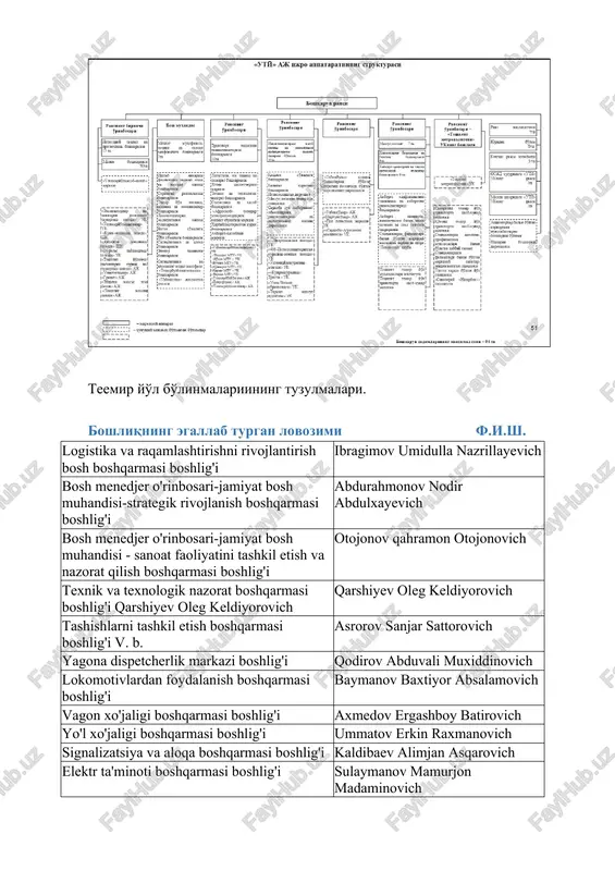 titsiya jalb etish va investitsiya loyihalarini amalga oshirish boshqarmasi boshlig'i qodirov sardor yulkunovich boshqaruv raisi huzuridagi kotibiyat boshlig'i sharipov ilyosbek ilhomovich harbiylashtirilgan qo'riqlash boshqarmasi boshlig'i saidov rahimjon muratovich yuqori tezlikdagi yo'lovchi poyezdlarini tashkil etish va ulardan foydalanish boshqarmasi boshlig'i tulaganov sherzod taxirovich axborot-tahlil markazi direktori baltabayev alisher anvarovich "temiryo'lenilgita'min" boshqarma boshlig'i rahimqulov ravshan bekmirzayevich tibbiy xizmat boshlig'i mamasidikov muxsinjon musajanovich kapital qurilish direksiyasi boshlig'i v. b . abdullayev shuxrat ibodullayevich "o'ztemiryo'lovchi" aj bosh direktori nurmuhamedov jahongir to'laniddinovich "o'zbektemiryo'lekspeditiya" unitar korxonasi bosh direktori tulaganov shavkat ubaydullayevich "yo'lreftrans" aj boshqaruvi raisi v. b. yuldashev kamalitdin xusnitdinovich axborot hisoblash markazi boshlig'i baxadirov fuod vadudovich "o'ztemiryulkonteyner" aj boshqaruvi raisi astanov o'tkir sultanovich "o'zjeldorrasschet" markazi boshlig'i mahmudov azizjon baxodirovich ishlar boshqarmasi direksiyasi boshlig'i inogamov rovshan aleksandrovich "o'ztemiryo'lmashta'mir" unitar korxonasi bosh direktori abdullayev nusratillo sa'dullayevich "o'ztemiryo'lqurilishmontaj" unitar korxonasi bosh direktori odilov alisher ravshanovich "ko'prikqurilish" trestini boshqaruvchi v. b. to'laganov oybek turabekovich tses bosh sanitariya shifokori abdurahimov …