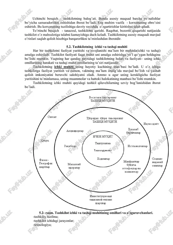 hqarishi asosida ularning iqtisodiy va boshqa manfaatlari yotadi. tashkilotning yashash davrini ko’rib chiqish mumkin. uning eng keng tarqalgan varianti 4.1 – rasmda berilgan. balog’at o’sish va tanazzul rivojlanish tashkil qilish 5.1-rasm. tashkilotning yashash davri birinchi bosqich – tashkilotni tashkil qilinishi, uni vujudga kelishi. bunda asosiy vazifalar – bozorga chiqish, yanada rivojlanish uchun ko’proq foyda olishdir. ikkinchi bosqich – tashkilotning o’sishi. bu bosqichning asosiy maqsadi – qisqa muddatli foyda va jadal o’sish. asosiy vazifa – bozorning bir qismini qamrab olish. uchinchi bosqich – tashkilotning balog’ati. bunda asosiy maqsad barcha yo’nalishlar bo’yicha samaradorlikni oshishidan iborat bo’ladi. eng muhim vazifa - korxonaning obro’sini oshirish. bu korxonaning tuzilishiga davriy ravishda o’zgartirishlar kiritishni talab qiladi. to’rtinchi bosqich - tanazzul, tashkilotni qarishi. raqobat, bozorni qisqarishi natijasida tashkilot o’z mahsulotiga talabni kamayishiga duch keladi. tashkilotning asosiy maqsadi mavjud o’rinlari saqlab qolish hisobiga barqarorlikni ta’minlashdan iboratdir. 5.2. tashkilotning ichki va tashqi muhiti har bir tashkilotni faoliyat yuritishi va …