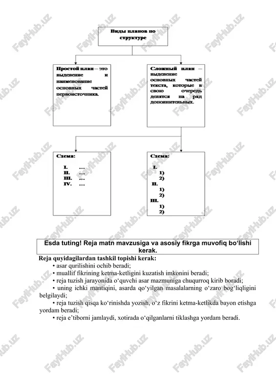 nutq (til) bo‘yicha reja turlari - Page 3