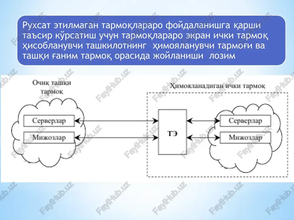 aro ekranning asosiy komponentlari filtr-lovchi-yo'llovchi kompyu­ter tarmog'ida ma'lumotlarni manzilga etkazuvchi dasturlar paketi yoki serverdagi dastur bo'lib, u kiradigan va chiqadigan paketlarni filtrlaydi. filtrlash qoidalarini ifodalash qiyin jarayon bo'lib, ularni testlash vositalari mavjud emas. birinchi qoida bo'yicha, internetdan keladigan tcp paketi jo'natuvchining porti 1023 dan katta bo'lsa, 123.4.5.6 manzilli qabul kiluvchiga 23-portga utkaziladi (23-port telnet serveri bilan bog'langan). ikkinchi qoida xam xuddi shunday bo'lib, faqatgina 25-port smtp bilan bog'langan. tarmoq darajasidagi shlyuzlar ishonchli mijozlardan anik xizmatlarga so'rovnomasini qabul qiladi va ushbu aloqaning qonuniyligini tekshirgandan so'ng ularni tashqi xost-kompyuter bilan ulaydi. shundan so'ng shlyuz ikkala tomonga xam paketlarni filtrlamay jo'natadi. bundan tashqari, tarmoq darajasida shlyuzlar bevosita server-dallol vazifasini bajaradi. ya'ni, ichki tarmoqdan keladigan ip manzillar o'zgartirilib, tashqariga faqatgina bitta ip manzil uzatiladi. amaliy darajadagi shlyuzlar filtrlovchi-yo'llovchilarni kamchiliklarni bartaraf etadi. ushbu dasturiy vosita vakolatlangan server deb nomlanadi va u bajarilayotgan xost-kompyuter esa amaliy darajadagi shlyuz deb ataladi. shlyuz keladigan va jo'natiladigan paketlarni amaliy …
