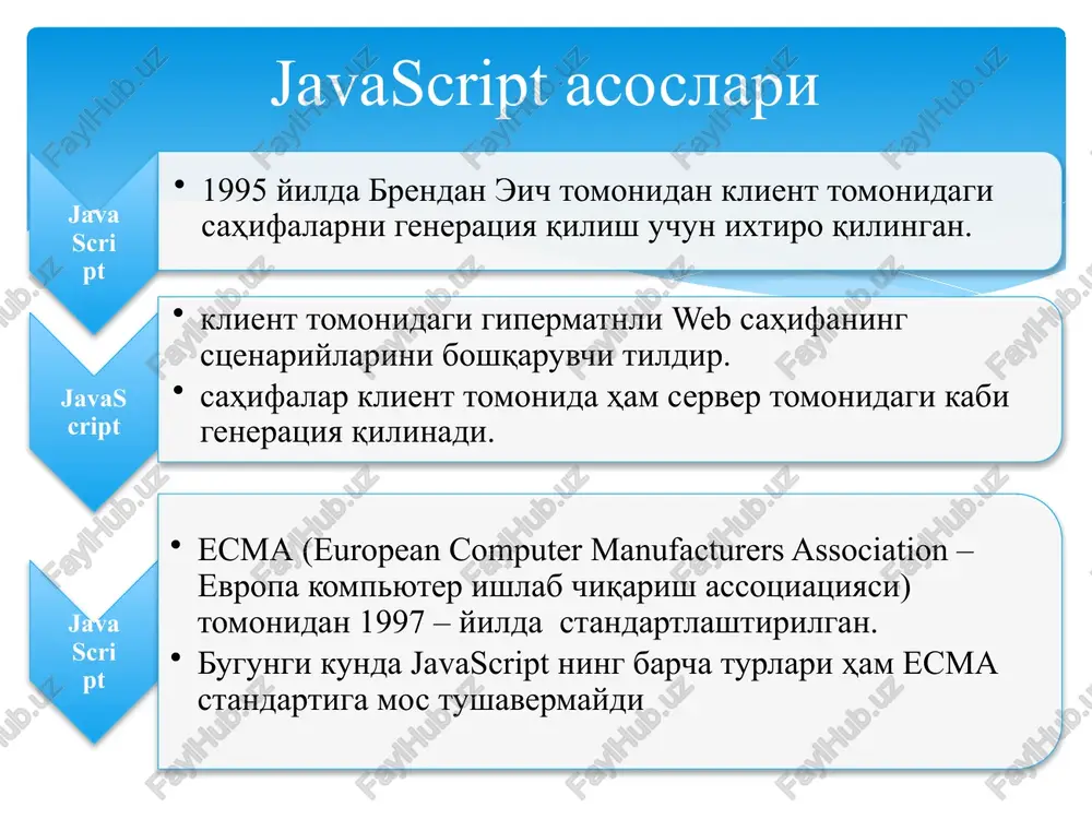 a operandni birlashtiradi. javascript tilida binar operatorlari ayirish, bo’lish, qo’shish, ko’paytirish xamda bo’linmani qoldiqini xisoblash uchun ishlatiladi (ko’riladi): - ayirish + qo’shish * ko’paytirish / bo’lish % bo’linmani qoldiqini xisoblash operatorlar var a = 33; var b = 10; var c = "test"; var linebreak = " "; document.write("a + b + c = "); result = a + b + c; document.write(result); document.write(linebreak); document.write("a - b = "); result = a - b; document.write(result); document.write(linebreak); document.write("a / b = "); result = a / b; result = a * b; document.write(result); document.write(linebreak); document.write("a * b = "); result = a * b; document.write(result); document.write(linebreak); document.write("a % b = "); result = a % b; document.write(result); document.write(linebreak); unar operatori unar operatori belgining o’zgarishi uchun to’ldirish operatsiyasini bajarishda, inkramentda xamda dekrementda ishlatiladi: - teskari xolatda belgining o’zgarishi ! qo’shimcha. mantiqiy o’zgaruvchilarning qiymatini reversirovaniya qilish uchun ishlatiladi. ++ o’zgaruvchi qiymatini oshirish. o’zgaruvchi …