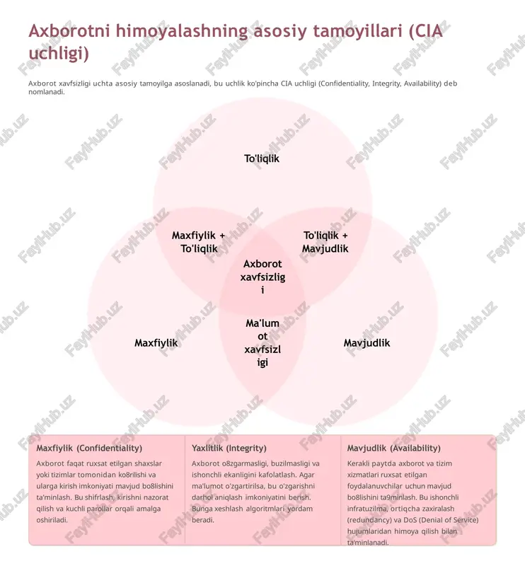 oyalanmagan. bulutli (cloud) zaxira ma9lumotlarni internet orqali uzoqdagi xavfsiz serverlarda saqlash. bu juda qulay va geografik xatarlardan himoyalangan, biroq internet tezligiga va xizmat ko'rsatuvchi provayderning ishonchliligiga bog'liq. 3-2-1 qoidasi ma'lumotlaringizning 3 ta nusxasiga ega bo'lish, 2 xil turdagi vositada saqlash va kamida 1 ta nusxani oflayn (yoki uzoqdagi) joyda saqlash tavsiya etiladi. bu maksimal ishonchlilikni ta'minlaydi. muhim eslatma: zaxira nusxalarini muntazam ravishda yangilash va ularning tiklanishini sinovdan o8tkazish (recovery test) eng muhim bosqichlardan biridir. zaxira qilingan, ammo tiklanmaydigan ma'lumot foydasizdir. fizik va dasturiy himoya vositalari majmuasi kompleks himoya faqatgina bir xil choralar bilan emas, balki bir nechta himoya qatlamlarini qo'llash orqali ta'minlanadi. antivirus va antimalware zararli dasturlarni (viruslar, troyanlar, shifrlash dasturlari - ransomware) aniqlash va yo8q qilish. ular doimiy ravishda yangilanishi va real vaqt rejimida himoyani ta9minlashi kerak. firewall (o't o'chiruvchi devor) tarmoq trafikini nazorat qiladi, ruxsatsiz kirishni va zararli ulanishlarni bloklaydi. bu ichki tarmoqni tashqi tahdidlardan ajratib turuvchi asosiy …