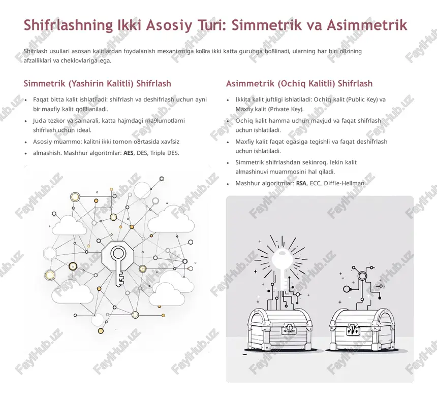 sbotlaydi. asimmetrik shifrlash ssl/tls protokollarida (brauzer va veb-server o8rtasidagi xavfsiz aloqa) va raqamli sertifikatlarda hal qiluvchi ahamiyatga ega. u dastlab simmetrik kalitni xavfsiz almashish uchun ishlatiladi, so8ngra ma9lumot uzatishning qolgan qismi tezkor simmetrik shifrlash bilan davom etadi. tarixiy shifrlash usullari va kriptoanaliz asoslari zamonaviy kriptografiyaning ildizlari qadimiy sirlarni yashirish usullariga borib taqaladi. bu usullar oddiy bo8lishiga qaramay, kriptoanaliz (shifrlarni buzish ilmi) rivojlanishiga turtki bo8lgan. 1 sezar shifri (caesar cipher) eng qadimiy shifrlash usullaridan biri. unda har bir harf alifbodagi ma9lum qadamga (odatda 3) siljitiladi. misol uchun, a harfi d ga aylanadi. bu usul o8rin almashtirish shifri deb ataladi. qo8llanishi: qadimgi rimda harbiy xabarlarni maxfiy saqlash uchun. 2 rot13 sezar shifrining maxsus holati bo8lib, siljitish qadami aniq 13 ga teng. lotin alifbosida 13 qadam siljitish harfni yana asl holatiga qaytaradi (shifrlash va deshifrlash bir xil amal). qo8llanishi: bugungi kunda internet forumlarida hazil yoki spoylerlarni yashirish uchun ishlatiladi, maxfiylik uchun emas. 3 …