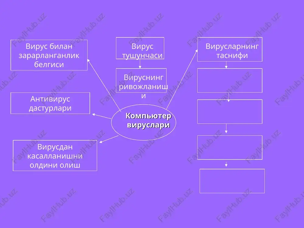 kompyuter viruslari va antivirus dasturlari - Page 3