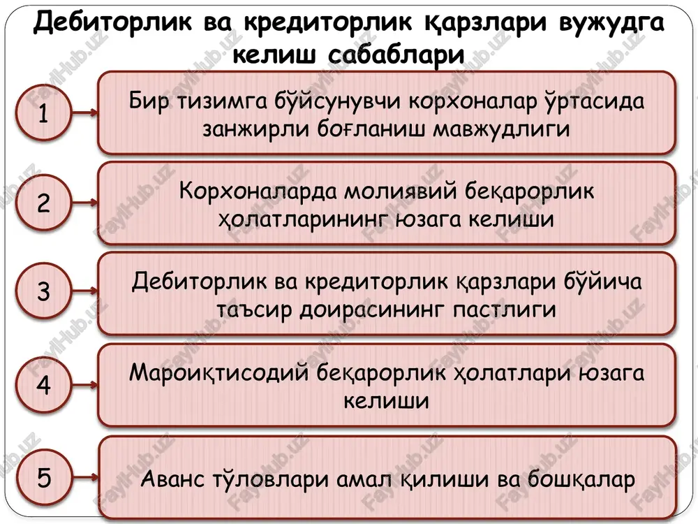 larining sof realizatsiya qilish qiymati: debitorlik qarzlarini boshqarish bosqichlari debitorlik qarzlarining sof realizatsiya qilish qiymati = debitorlik qarzlari - dargumon qarzlar rezervi mahsulot xaridorlari bo'yicha o'tgan davrlardagi debitorlik qarzlari darajasi va dinamikasini baholash. buni tahlilni quyidagi asosiy ko'rsatkichlar asosida amalga oshirish tavsiya etiladi: debitorlik qarzlarining aylanma aktivlar tarkibidagi darajasi koeffitsienti: debitorlik qarzlarining undirilish koeffitsienti: debitorlik qarzlarini boshqarish bosqichlari debitorlik qarzlarining aylanma aktivlar tarkibidagi darajasi = veksel hisobiga shakllangan dq + dqining sof realizatsiya qilish qiymati + dargumon qarzlar rezervi aylanma aktivlar debitorlik qarzlarining undirilish koeffitsienti = veksel hisobiga shakllangan dq + dqining sof realizatsiya qilish qiymati veksel hisobiga shakllangan dq + dqining sof realizatsiya qilish qiymati + dargumon qarzlar rezervi debitorlik qarzlarini undirishning o'rtacha davri aniqlanadi. bu ko'rsatkich moliyaviy va umumiy operatsion tsikl davomiyligiga ta'sir etishda muhim rol o'ynaydi. bu ko'rsatkich quyidagi formula yordamida aniqlanadi: debitorlik qazlarining alohida guruhlari bo'yicha tarkiblari baholanadi, masalan undirilish muddatlari bo'yicha. debitorlik qarzlarini boshqarish bosqichlari …