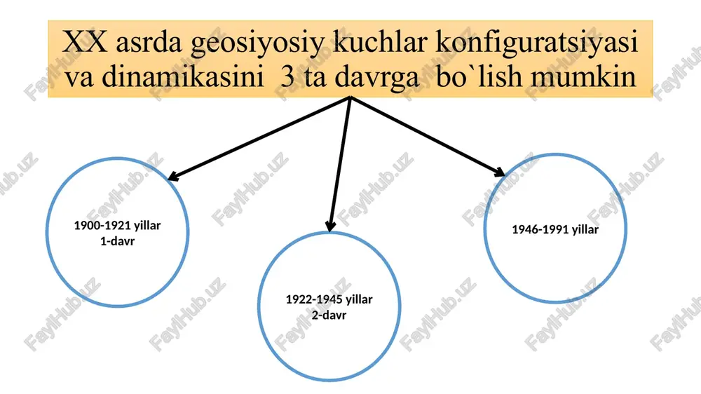 tirish siyosatini olib borish, ularni sovet ittifoqi bilan qurolli toʻqnashuvga undash yoʻli bilan oʻz pozitsiyalarini mustahkamlashga umid qildilar. faqat germaniya bilan urushda mag'lub bo'lish tahdidi turli xil ijtimoiy tizimli davlatlarning gitlerga qarshi koalitsiyasining paydo bo'lishiga imkon berdi. urushlararo davrda sharqni mustamlakachilikdan chiqarish va koʻplab mustaqil davlatlarning tashkil topishi uchun shart-sharoit yaratildi. 1930-yilda misr va 1936-yilda iroq buyuk britaniya bilan mustaqillik toʻgʻrisidagi shartnomalarga erishdi, garchi bu shartnomalardagi bir qator qoidalar haligacha ularning suverenitetini cheklab qoʻygan. britaniya hindistonning millatlar ligasiga kirishiga rozi bo'lishga majbur bo'ldi. 1940-yillar boshida suriya va livanning mustaqilligi tan olindi. shunday qilib, ikkinchi jahon urushi boshlanishiga kelib, dunyoning yirik davlatlari o'rtasidagi kuchlar muvozanati yana bir bor tiklandi. buyuk britaniya, frantsiya, germaniya, aqsh va sssr yevropa va dunyoda hokimiyat ta'siri uchun bir-biriga qarshi kurashdi. 2. sovuq urush davrining ikki qutbliligi. dunyoning geosiyosiy qiyofasidagi ikkinchi davr mazmunini ikkinchi jahon urushi natijalari va xalqaro munosabatlarning ikki qutbli tuzilmasining qaror topishi belgilab berdi. …