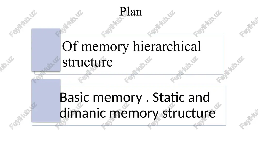 an komponentidir. asosiy xotira – tezkor xotira qurilmasi ham deb ataladi (random access memory – ram) (operativnoe zapominayushee ustroystvo - ozu yoki operativka deb ataladi). fast memory device two type available : 1. static txq ( static ram - sram) . it 's kind of memory d- triggers based on is built . 2. dynamic txq ( dynamic ram - dram) . it 's kind of memory in construction triggers not used . dynamic txq - transistors and very much small from capacitors built , cells from the collection consists of will be . tezkor xotira qurilmasining ikki turi mavjud: 1. statik txq (static ram - sram). bu turdagi xotira d-triggerlar asosida quriladi. 2. dinamik txq (dynamic ram - dram). bu turdagi xotirani qurishda triggerlar ishlatilmaydi. dinamik txq – tranzistorlar va juda kichik kondensatorlardan qurilgan, yaycheykalar to’plamidan iborat bo’ladi. dynamic txqning a how much types available : - fpm ( …