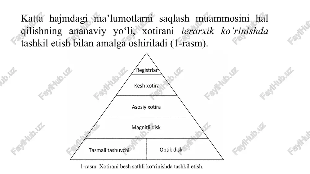 2-rasmda so‘z uzunligi 32-razryadga teng bo‘lgan asosiy xotira tasvirlangan. bunday so‘z uzunligiga ega xotiralar, pentium protsessorlari o‘rnatilgan kompyuterlarda ishlatilmoqda. ularda yacheykalarning adreslari 0000 0000 dan ffff ffff gacha o‘zgarishi mumkin. xotiraning umumiy xajmi 4 gbayt (ffff ffff – 32 bit, 232= 4294967296 bayt). so‘z uzunligi 32-razryadli xotiralarda baytlar o‘ngdan chapga yoki chapdan o‘ngga qarab joylashtirilishi mumkin. 2-rasm. 32-razryadga so‘z uzunligiga ega, baytlari teskari tartibda joylashtirilgan 4 gbaytli asosiy xotira 2-rasmda keltirilgan xotirada pentium protsessorli kompyuterlardagi kabi, baytlar o‘ngdan chapga qarab joylashtirilgan. bu baytlarni teskari tartibda joylashtirish deb ataladi (rus tilida – obratniy poryadok sledovaniya baytov). 3-rasmda esa baytlar to‘g‘ri tartibda joylashtirilgan xotira chizmasi keltirilgan. bu xildagi xotira baytlar to‘g‘ri tartibda joylashtirilgan xotira deb ataladi (rus tilida – pryamoy poryadok sledovaniya baytov) va u spars oilasiga mansub protsessorlarga ega bo‘lgan serverlarda ishlatiladi. 3-rasm. 32-razryadga so‘z uzunligiga ega, baytlari to‘g‘ri tartibda joylashtirilgan 4 gbaytli asosiy xotira. buyruqlarni xotiradan o‘qish misolida, xotiraga murojaat …