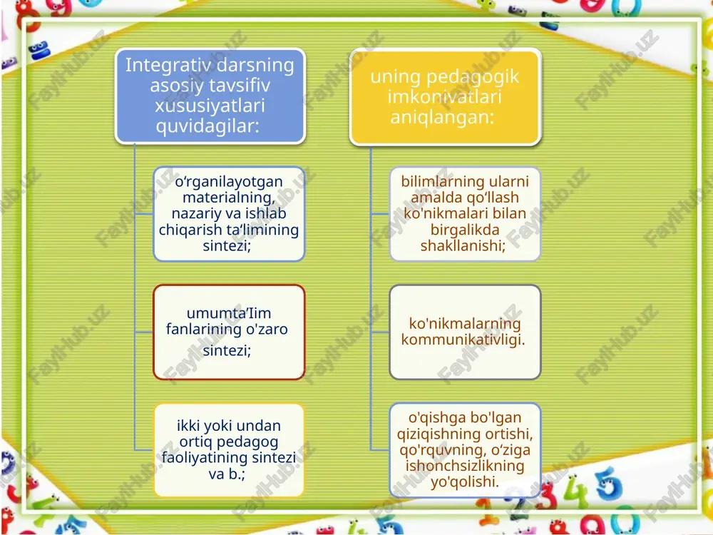 ki rasm chizish. imo-ishorali ko'rinishlar (pantomimalar). - tabiatshunoslik darslarida tabiat tasvirlarini ifodali o‘qish. - ona tili darslarida tabiatshunoslikka oid diktantlar, matnlar yozish (shu sinfga tegishli orfogrammalarni takrorlagan holda). - oikashunoslik asosida matematik masalalarni hal qilish, yechish va boshqalar kiradi. “tabiatshunoslik” hamda o’qish, ona tili darslarini uyg`unlashtirishda maqollardan foydalanish maqsadga muvofiq, bo`lib, bundan darsning mustahkamlash bosqichida foydalanish o`rinlidir. maqoldan foydalanishning boisi shuki, u xalq donishmandligining lo`nda va ixcham ifodasidir. ular o`quvchilarni mantiqiy fikrlashga, qissadan hissa chiqarishga, o`z maqsadini bayon etishga undaydi. maqollar o`zbek tilining eng go`zal, boy, nozik badiiy xususiyatlarini bilib olishda va so`z boyligini oshirishda katta ahamiyati ega. o`qituvchi o`quvchilardan maqolning mazmunini sharhlatib qolmasdan, balki, maqolaga mos hikoyat, rivoyatlar ayttirishlari mumkin yoki maqolga mos rasm chizishlari, shuningdek, tabiatshunoslikdan o`tilgan qaysi mavzuga shu maqol mos tushishi ham so`ralsa, fanlararo integrastiya metodi ham amalga oshadi. berilgan maqollarning tarkibida albatta o`simliklarga oid atamalar mavjud bo`lib, avvalo o`sha atamaning ma’nosi izohlanadi, so`ngra maqol sharhlanadi. …