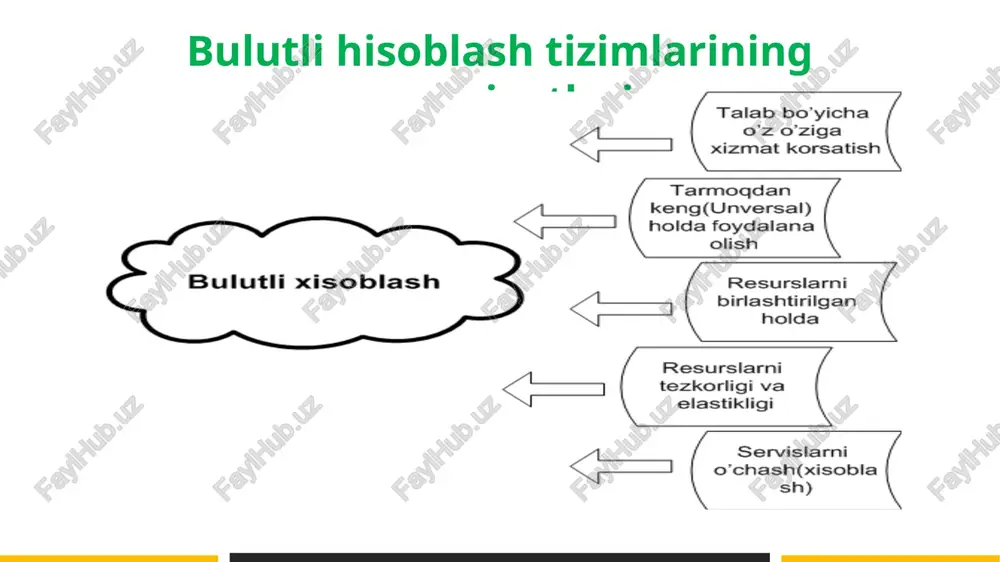 idan avtomatik nazorat qiladi. 3 bulutli hisoblash tizimi modellari software as a service (saas) – xizmat sifatida dasturiy taminot. istemolchi ushbu modeldan provayder tomonidan bulutli infratuzilmasida ishga tushurilgan ilovadan foydalanadi. interfeys (veb-brovzer) yoki dastur interfeysi orqali mijoz foydalana olishi mumkin…”[2] istemolchi bulutli infratuzilma asosini boshqarish va nazorat qilish xuquqiga ega, shu jumladan: tarmoqni, serverni, operatsion tizimni, malumotlar bazasini xatto ilovalar parameterlarini o’zgartirish imkoniyati berilmagan. platform as a service (paas) – xizmat sifatida platforma. bulutli xisoblash istemolchiga dasturiy platformadan foydalanish uchun ruhsat berilgan model xisoblanadi, bunda quydagi imkoniyatlardan foydala oladi: operatsion tizim, malumotlar bazasi, prikladnoy dt, ishlab chiqish vositalari va dt sinovi. istemolchi uchun, kompyuter platformasiga o’rnatilgan operatsion tizim, web – ilovalarni ishlab chiqish, tarqatish va boshqarish uchun maxsus vositalar ijaraga beriladi. istemolchi bulut infratuzilma asosini boshqarish xuquqiga ega emas, shu jumladan: tarmoq, serverlar, operatsion tizimlar yoki malumotlar bazasini ham lekin tarqatilgan ilovalar va ish olib borayotgan muhit konfiguratsiya parametlarni sozlash …