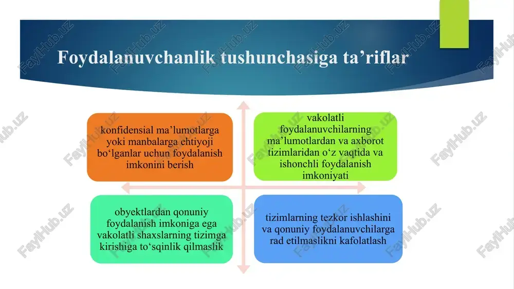 tasiga ega bo‘lishi shart. saqlanuvchi ma’lumotlar hajmidan katta hajmga ega vositalarga ega bo‘lish ortiqcha sarf xarajatni keltirib chiqaradi tashkilotlar o‘z ma’lumotlarini buzilishsiz ishlaydigan zaxira saqlash vositalarida saqlanishiga erishishlari kerak tashkilotlar zaxira nusxalash jarayonida inson aralashuvini imkoni boricha kam talab etadigan saqlash vositalarini tanlashlari kerak ma’lumot yo‘qolganidan yoki zararlanganidan so‘ng zaxira nusxalash vositasidan foydalanishda muammolar bo‘lishi mumkin tashkilot foydalanish uchun qulay zaxira nusxalash vositasini tanlashi shart ma’lumotlarni zaxira nusxalarini saqlovchi vositalar qattiq disklar: hdd, ssd disk magnit lentalar optik disklar: cd, dvd, blue ray flesh xotiralar va boshqalar raid texnologiyasi aksariyat tashkilotlar muhim ma’lumotlarini raid texnologiyasi asosida zaxira nusxalashni amalga oshiradilar. raid texnologiyasida ma’lumotlar bir qancha disklarning turli sohalarida saqlangani bois, 10 (kirish/ chiqish) amallarining bajarilishi osonlashadi. raid texnologiyasi ko‘plab qattiq disklarni bitta mantiqiy disk sifatida o‘rnatish orqali ishlaydi. ushbu texnologiya disklar massivi bo‘ylab bir xil ma’lumotlarni muvozanatlashgan shaklda saqlash imkoniyatini beradi. ushbu texnologiya odatda serverlarda ma’lumotlarni saqlashga mo‘ljallangan, shaxsiy kompyuterlardan …