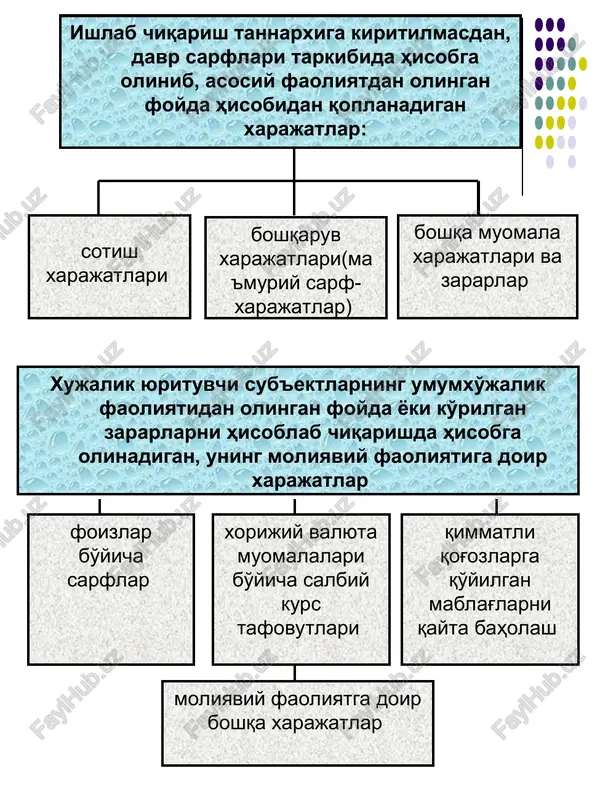audit - Page 3