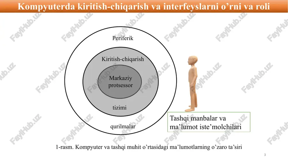 ven pyatiy uroven 7-rasm. xotiraga to’g’ridan-to’g’ri murojaat tartibi 15 obrazets teksta vtoroy uroven tretiy uroven chetvertiy uroven pyatiy uroven printerlar, modemlar va boshqa periferik qurilmalar kompyuterga standartlashtirilgan interfeyslar orqali ulanadi, ba’zan ularni portlar deb atashadi. birlashtirilgan qurilmalar o’rtasida ma’lumotlarni uzatish uslubiga qarab (parallel yoki ketma-ket), parallel va ketma-ket interfeyslarni ajratish amalga oshiriladi. 2. tashqi qurilmalar interfeyslari. 16 rs-232-c standartidagi ketma-ket port. odatda har qanday kompyuter tizim platasida joylashgan yoki olinadigan karta sifatida tashkil etilgan kamida bitta ketma-ket adapter bilan jihozlangan. rs-232-c interfeysi eai (elektronika ishlab chiqaruvchi assotsiatsiyasi) tomonidan ishlab chiqilgan bo’lib, ko’pincha chop qiluvchi chiqib turgan hisoblanuvchi bo’lgan turli xil tashqi ketma-ket qurilmalar bilan ehmlarni ulash uchun standart hisoblanadi. ot da har bir rs-232-c portiga com1: - com4: mantiqiy nomlari berilgan. 17 asosiy plataning tashqi raz’yomlari (ulagichlari): ps/2 (1 — sichqoncha, 2 — klaviatura), 100base-t 8p8c (3), usb (4), rs-232 de-9 (5), ieee 1284 (lpt) db-25 (6), vga videoport (7), …