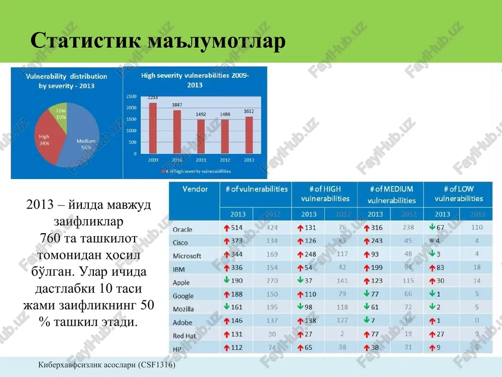 ozlar printsipi • axborot xavfsizligi, informatika, dasturlash va boshqa sohalarda keng qo'llaniluvchi minimal imtiyozlar printsipi (ingl. principle of least privilege) bu – hisoblash muhitidagi u yoki bu abstraktsiya darajasida resurslarga murojaatni tashkil qilish printsipi bo'lib, bunga ko'ra har bir modul o'z vazifasini to'laqonli bajarishi uchun zarur bo'lgan resurs yoki axborotdan minimal darajada foydalanishni talab etadi. misol: • turli vaqt o'tkazish uchun ishlab chiqilgan mobil o'yin dasturlar sms xabarni o'qish yoki qo'ng'iroq qilish imkoniyatiga ega bo'lishi shart emas. kiberxavfsizlik asoslari (csf1316) misol dasturlar tillarida (masalan, java) ob'ektlardan foydanishni cheklash uchun turli kalit so'zlardan foydalaniladi: default private protected public bir xil klass + + + + bir paket qismklassi + + - - + + + + bir paket qismklass bo'lmagan turli paket qismklasslari - - - - + - + + turli paket qismklass bo'lmagan kiberxavfsizlik asoslari (csf1316) dt xavfsizligi printsiplari (owasp) teran himoya printsipi • ush bu printsipga ko'ra, bitta …