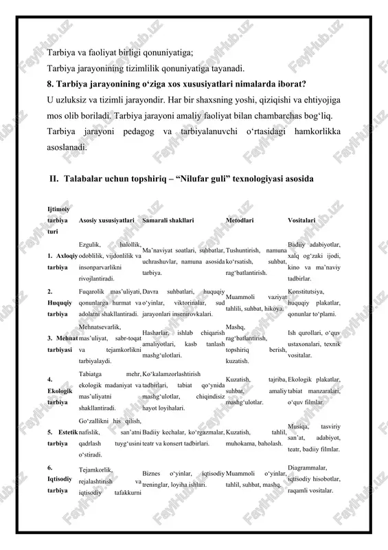 treninglar, loyiha ishlari. muammoli o‘yinlar, tahlil, suhbat, mashq. diagrammalar, iqtisodiy hisobotlar, raqamli vositalar. 7. jismoniy tarbiya sog‘lom turmush tarzini, kuch, chaqqonlik va intizomni shakllantiradi. sport musobaqalari, jismoniy mashg‘ulotlar, sog‘lomlashtirish tadbirlari. mashq, musobaqa, o‘yin, namuna ko‘rsatish. sport anjomlari, sport inshootlari, jismoniy tarbiya jihozlari. vatanparvarlik tarbiyasi – yurtga sadoqat. ma’naviy tarbiya – axloq, halollik, vijdon. huquqiy tarbiya – qonunga hurmat. aqliy tarbiya – bilim, tafakkur, fikrlash. ijtimoiy tarbiya — shaxsni jamiyatga moslashtirish jarayoni. ekologik tarbiya – tabiatni asrash. mehnat tarbiyasi – mehnatsevarlik, mas’uliyat. estetik tarbiya – go‘zallikni his etish. jismoniy tarbiya – sog‘lomlik, chiniqish. nilufar guli iii. talabalar uchun topshiriq – “sxema” texnologiyasi asosida 1. tarbiya jarayonining qonuniyatlari tarbiya jarayoni ijtimoiy hodisadir. u shaxs va jamiyat ehtiyojlaridan kelib chiqadi hamda ma’lum maqsadga yo‘naltirilgan holda amalga oshiriladi. tarbiya jarayoni uzluksiz, izchil va tizimli bo‘lishi lozim. o‘qituvchi va tarbiyalanuvchi o‘rtasida o‘zaro ta’sir hamda hamkorlik asosida tashkil etiladi. tarbiya natijalari asta-sekin, uzoq muddatda namoyon bo‘ladi. …