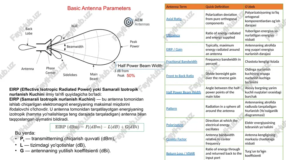 k elektromagnit maydon kuchi (eng zaif komponent). agar axial ratio = 1 (yoki 𝐴𝑅𝑑𝐵=0), bu antenna to'liq to'g'ri polarizatsiya hosil qilayotganini bildiradi. agar axial ratio > 1, antenna polarizatsiyasi to'liq emas va to'liq o'rtogonal komponentlar orasida farq mavjud. agar axial ratio 1 bo'lsa, bu sistemaning moslashuvining noqulayligini anglatadi, ya'ni ko'proq energiya qaytib keladi. bu yerda γ mismatch koeffitsienti yoki return loss parametrining natijasidir 7 inside wireless: diagramma izlucheniya 8 inside wireless: 3d antenna radiation pattern 9 tabiiy va tarixiy antennalar: ilk bosqichdagi zamonaviy texnologiyalar antennalar — elektromagnit to‘lqinlarni uzatish va qabul qilish uchun xizmat qiluvchi muhim qurilmalardir. tabiatda ham shunday “antennaviy” tizimlar mavjud: masalan, hasharotlar, hayvonlar va insondagi tovush yoki yorug‘lik qabul qiluvchi organlar. optik nurlanishni qabul qiluvchi biologik tuzilmalar linzaviy, oynaviy va ruporli radioantennalarning yaratilishiga ilhom bo‘lgan. tovush to‘lqinlariga asoslangan tabiiy tuzilmalar ruporli (horn) antenna konsepsiyasining asosida yotadi. – hertz dipol antennasi – popov antennasi (yerga ulangan vertikal antenna) …