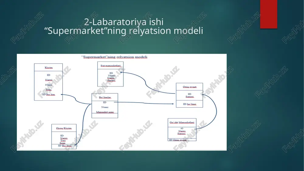 ) | + = = | 2 | halimov | professor | | 3 | axmadjonov | o*qituvcht | | 4 | nasiraliyev | 3d grapher | + oe 3 mysql> select f_id, substr(f_familiyasi,1,1)||‘.'||*_sohasi, f_familiyasi,manzili, length(f_sohasi),f_sohasi from foydalanu} vchi where f_id in(1,2,3) and yoshi>20; fea = [| €2d |) ata acalyast.a.a)|°.9[|sotced || cecile || cma || legacies) |) cece | = — + | 2 | ® | halimov | navoiy | 9 | professor | | 3] ® | axmadjonov | namangan | 10 | o “artes | + or 2 rows in set, 4 warnings (0.15 sec) mysql> desc badiiy_kitoblar; ‘| field | type | bid | int(11) | no | b_nomi- | varchar(255) | yes | b_muallifi | varchar(255) | yes i | | yes 4 rows in set (0.39 sec) mysql> desc foydalanuvchi; | f_id | int(11) | no | f_familiyasi | varchar(255) | yes '| …