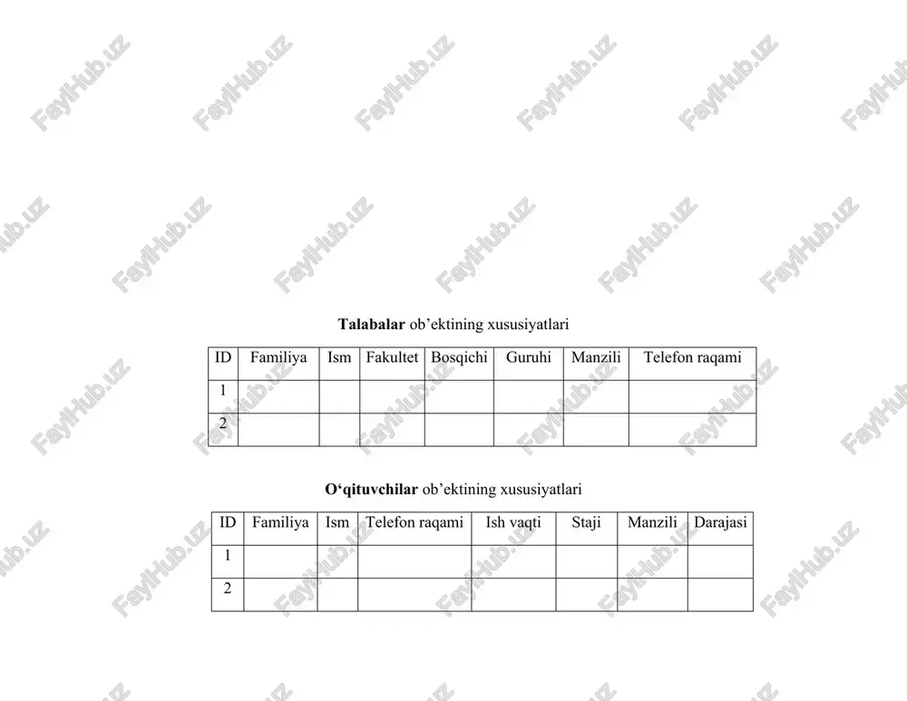 5-20 samarqand viloyati paxtachi tumani 719838965 2 2 meliziyayeva munojat xasanboy qizi telekommunikatsiya texnologiyalari 2 415-20 farg‘ona viloyati dang‘ara tumani 710020903 3 5 ergasheva marjona safarali qizi dasturiy injinering 3 312-20 toshkent shahri 704387849 4 6 g‘ofurov zohidjon qambarali o‘g‘li kompyuter injinering 2 214-20 xorazm viloyati 789293802 5 1 rahimov ziyoxon dilmurod o‘g‘li axborot xavfsizligi 3 714-20 farg‘ona viloyati dang‘ara tumani 789293792 6 3 abdupattoyev fayzullo lohidjon o‘g‘li kasbiy ta’lim 3 651-20 farg‘ona viloyati dang‘ara tumani 702386727 o‘qituvchilar ob’ektining xususiyatlari id fanlar id familiya ism sharif telefon raqami ish vaqti staji manzili darajasi 1 1 borisova yelena anatolevna 714567892 8:00; 16:00 21 toshkent shahar yunusobod-19 katta o’qituvchi 2 2 sobirjonova gulnora qobiljonovna 769898637 8:00; 18:00 32 toshkent shahar mirobod-9 assistent 3 4 sattarov xurshid abdushukorovich 907888556 8:00; 18:00 12 toshkent shahar shayxontohur tumani katta o’qituvchi 4 3 saidova gulchehra alisherovna 905262784 8:00; 18:00 23 toshkent shahar yunusobod-11 assistent 5 2 …