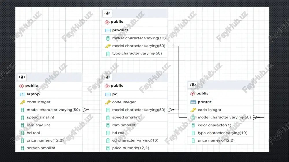 g image6.png image7.png image8.png image9.png image10.png @® } public 5 product 6 maker character varying(10) 2 model character varying(50) —4 fa type character varying(50) @® @® & public © public © & laptop ipc } public & code integer & code integer printer 6 model character varying(50) e——- | model character varying(50) >» & code integer {j speed smallint speed smaliint ‘ § model character varying(50) >e— 6 ram smaliint 6 ram smaliint 6] color character(1) 6 hd real 6 hd real fa type character varying(10) j price numeric(12,2) fa cd character varying(10) j price numeric(12,2) j screen smallint 63 price numeric(12,2) f] cawindows\system32\cmd. x bb windows powershell postgres=# postgres=# postgres=# postgres=# postgres=# postgres=# postgres=# postgres=# \l ib spipbxeixy | a4opwetep app-auth postgres utf8 app-my-jwt-practice postgres utf8 app_relationships postgres utf8 atm_app postgres utf8 bazara_net postgres utf8 bfauz postgres utf8 codingbat postgres utf8 computer_db postgres utf8 computer_db_home postgres utf8 lebazar_old postgres …
