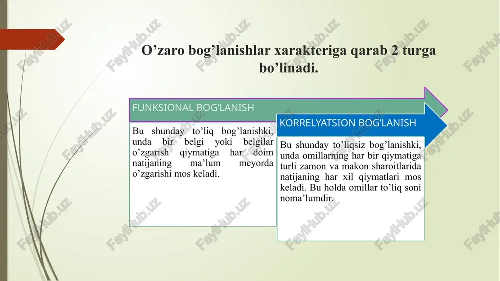 . masalan, ona quyon bir tug’ishda qancha ko’p bola tug’sa, har bir bolasining vazni shuncha kamayadi yoki ona quyonni nurlantirish dozasini ko’paytirish bilan uning serpushtliligi kamayadi. odatda to’g’ri va teskari munosabatlar to’g’ri chiziqli yoki shunga yaqin bo’lgan korrelyatsion bog’lanishga ega bo’ladi. bog’liqlik miqdori (darajasi) va xarakteri statistik xarakteristikalarini hisoblash yordami bilan aniqlanishi mumkin: bu xarakteristikalar orasida korrelyatsia koeffitsiyenti, regressiya koeffitsiyenti, korrelyatsion nisbat keng tarqalgan va ko`proq ishlatiladi. agar ikki belgi sifatida yetakchi belgilar ajratilsa, va tanlanmani hosil qilish jarayonida bolishi mumkin bolgan boshqa omillarning o’rganilayotgan belgilarga ta'siri tanlanmaning barcha hadlariga nisbatan bir xil bo’lishiga erishilsa, yuqoridagicha faraz qilish mumkin. masalan agar hosilning harorat sharoitlari bilan bog’lanishi o’rganilayotgan bo’lsa, u vaqtda barcha donlar uchun yoritilish, namlik, donlarning bir xil navli bolishi, agrotexnika va h.k. bo`yicha bir xil sharoit yaratishga harakat qilinadi. regression va korrelyatsion tahlil vazifalari va bosqichlari korrelyatsion tahlil deb hodisalar orasidagi bog’lanish zichlik darajasini baholashga aytiladi. korrelyatsion tahlil korrelyatsiya …
