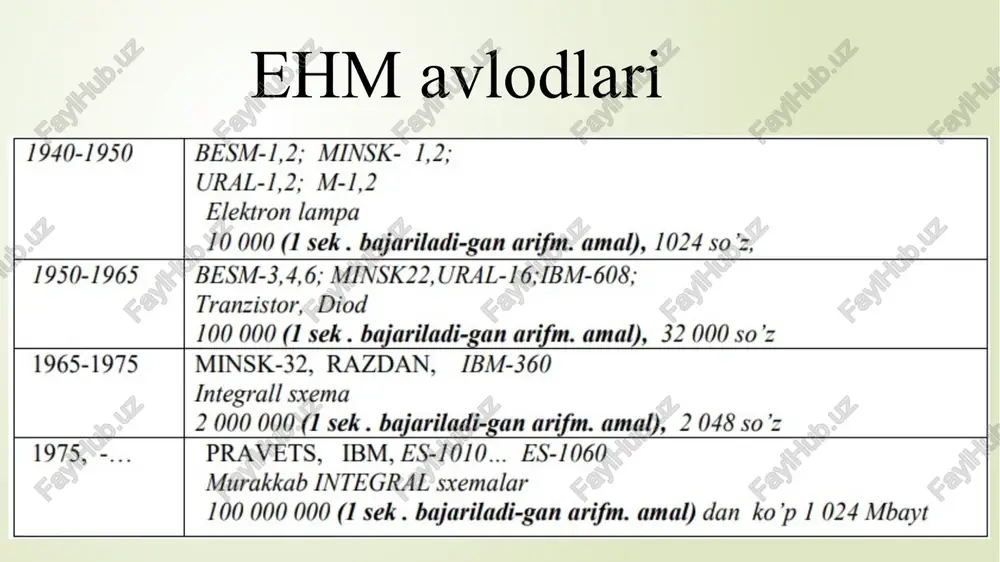 afik ko‘rinishda strukturali sxemalar orqali tasvirlanadi. ular yordamida kompyuterning tafsilotini chuqurroq berish mumkin. quyidagi arxitekturalar eng ko‘p tarqalganlari klassik arxitektura (fon neyman arxitekturasi) — ma‘lumotlar oqimini o‘zidan o‘tkazadigan bitta arifmetik-logik qurilma (alq) va buyruqlar oqimini o‘zidan o‘tkazuvchi bitta boshqarish qurilmasi (bk). bu bir protsessorli kompyuterdir. bunday arxitekturaga umumiy shinali shaxsiy kompyuter ham kiradi. unda barcha funksional bog‘lanishlar tizimli magistral nomini olgan umumiy shina orqali tashkil etiladi. jismonan magistral ko‘p simli liniyani tashkil etib, unga boshqa sxemalar maxsus tirqishlar orqali ulanishlari mumkin. magistral simlari to‘plami adresslar shinasi, ma‘lumotlar shinasi va boshkarish shinasiga ajraladi. periferiya qurilmalari (printer va shu kabilar) maxsus kontrollerlar – periferiya qurilmalarini boshqaruvchi qurilmalar yordamida ulanadilar. kontroller — periferiya qurilmalari yoki aloqa kanallarini markaziy protsessor bilan bog‘lovchi qurilmadir. ko‘p protsessorli arxitektura kompyuterda bir necha protsessorning mavjudligi ko‘plab ma‘lumotlar va buyruqlar oqimini parallel ravishda tashkil etish imkonini yaratadi. shunday qilib, parallel ravishda bir necha masalani yechish mumkin. yoki bir masalani …
