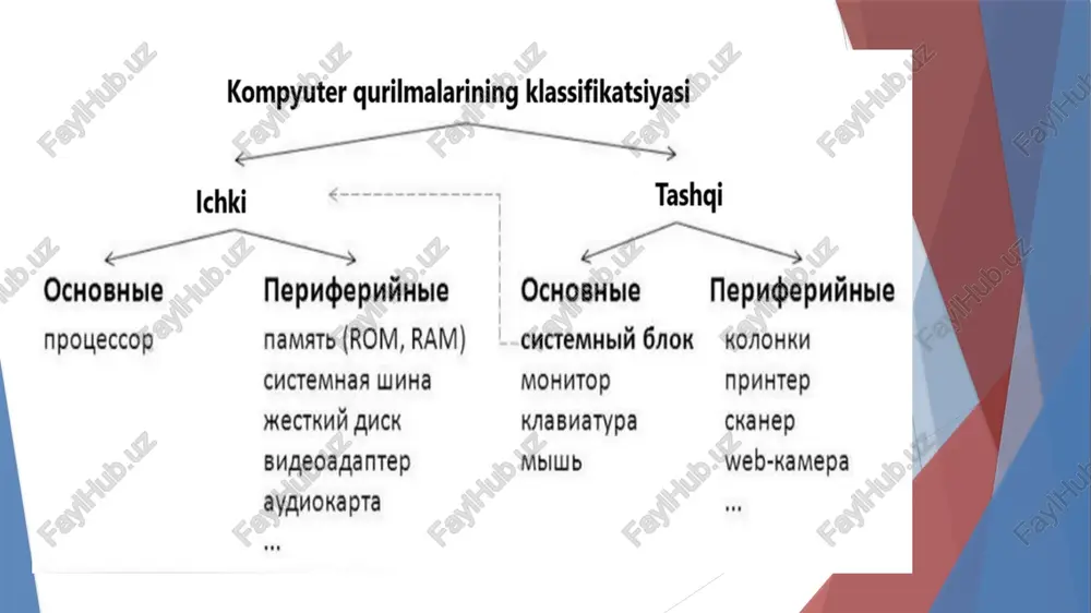 matritsali printerlar matritsali printerlarda tasvir nuqtalardan zarbli usul bilan shakllanadi, shuning uchun ularni «zarbli-matricali printer» deb atash to’g’riroqdir, shunday ham ishorani sintezlovchi printerlarni boshqa tiplari ko’pincha belgilarni matricali shakllantirishni, lekin zarbsiz usul bilan, ishlatadi. shunga qaramay, «matritsali printerlar» — bu ularning umumqabul qilingan kodi, shuning uchun uni asos qilib olamiz. purkagichli printerlar purkagnchli printerlar bosuvchi kallakda ignalar o’rniga ingichka naychalar — soplolarga (konus naychalarga) ega, u orqali qog’ozga bo’yoq rangning (siyoxning) mayda tomchilari purkaladi. bu zarbsiz bosuvchi qurilmadir. lazernli printerlar lazerli printerlarda tasvirni shakllantirishning elektrografik usuli ishlatilib, bu usul shu nomdagi nusxa ko’chiruvchi apparatlarda ishlatiladi. lazer o’ta ingichka yorug’lik nurini yaratish uchun xizmat qiladi, bu nur oldindan tayyorlab quyilgan yorug’likka sezgir baraban sirtida ko’rinmaydigan nuqtali elektron tasvir konturini chizadi — elektr zaryad lazer nuri bilan yoritilgan nuqtalardan baraban sirtiga oqib tushadi. elektron tasvir tushgandan keyin razryadlangan uchastkalarga yopishib qolgan bo’yoq, (toner) kukuni bilan bosish bajariladi — tonerni barabandan qog’ozga olib …