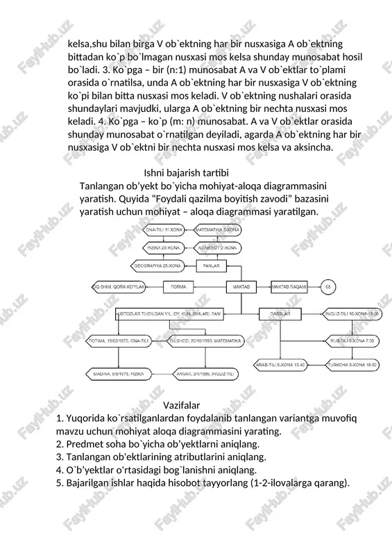 t-aloqa modeli ma`lumot bazasi strukturasi qanday aniqlanadi? 5. mohiyat-aloqa modeli diagrammasi qanday tasvirlanadi? 6. mohiyat – aloqa diagrammasida munosabatlarning qanday turlari mavjud? 7. ikki ob’yekt o'rtasidagi munosabatlar turini qanday aniqlash mumkin? 8. ulman-chen diagrammasini tavsiflang. 2 - laboratoriya ishi mavzu: relyatsion ma`lumotlar bazasini loyihalash ishdan maqsad: ma`lumotlar bazasini relyatsion modeli uchun jadvallar tizimini ishlab chiqishni o`rganish va ob`yektlarni bog`lanish munosabatlarini tahlil qilish. masalani qo`yilishi: berilgan predmet soha ma`lumotlar bazasidagi barcha ob`yektlarni relyatsion modelini ishlab chiqish. uslubiy ko`rsatmalar: ma`lumotlarni relyatsion modeli asosida munosabat tushunchasi yotadi. munosabatni 2 o`lchamli jadvallar yordamida tasvirlash qulay. jadval ko’rinishidagi ma’lumotlar tushunarli, ko`rimli va inson uchun oddiy hisoblanadi. munosabatlar to`plami ma`lumotlarni saqlash uchun ishlatilishi mumkin. shu bilan birga ular orasidagi bog`lanishlarni modellashtirish imkonini beradi. relyatsion yondashuv asosiy tushunchalari: ma’lumotlar toifasi – relyasion mb saqlanadigan ma’lumot qiymatlari; domen – domenlar ma’lumotlarni ayrim asosiy turlarini aniqlash orqali o‘rnatiladi; atributlar – jadval ustunlar nomlari; bog‘lanish – relyation so‘zidan olinib munosabatni …