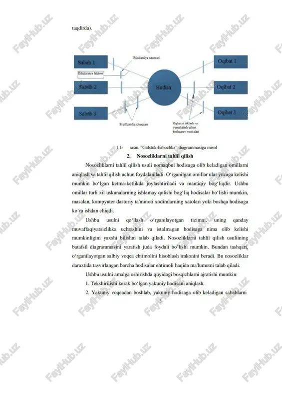 taqdirda). eatalatsiya nzonat proflatikachoralrt obata kta ve yomshatinh von ‘eshgary woitalad 1.1- rasm. “galstuk-babochka” diagrammasiga misol 2. nosozliklarni tahlil qilish nosozliklarni tahlil gilish usuli nomagbul hodisaga olib keladigan omillarni aniglash va tahlil qilish uchun foydalaniladi. o*rganilgan omillar ular yuzaga kelishi mumkin bo'lgan ketma-ketlikda joylashtiriladi va mantigiy bog'liqdir. ushbu omillar turli xil uskunalarning ishlamay golishi bog'liq hodisalar bo'lishi mumkin, masalan, kompyuter dasturiy ta'minoti xodimlarning xatolari yoki boshga hodisaga ko'ra ishdan chiqdi. ushbu usulni qgo‘llasho‘rganilayotgan_tizimni, uning —_qanday muvaffagiyatsizlikka uchrashini va istalmagan hodisaga nima olib kelishi mumkinligini yaxshi bilishni talab qiladi. nosozliklarni tahlil qilish usuliining batafsil diagrammasini yaratish juda foydali bo'lishi mumkin. bundan tashgari, o‘rganilayotgan salbiy vogea ehtimolini hisoblash imkonini beradi. bu nosozliklar daraxtida tasvirlangan barcha hodisalar ehtimoli hagida ma'lumotni talab qiladi. ushbu usulni amalga oshirishda quyidagi bosqichlarni ajratishi mumkin: 1. tekshirilishi kerak bo‘lgan yakuniy hodisani aniglash. 2. yakuniy vogeadan boshlab, yakuniy hodisaga olib keladigan sabablarni 3