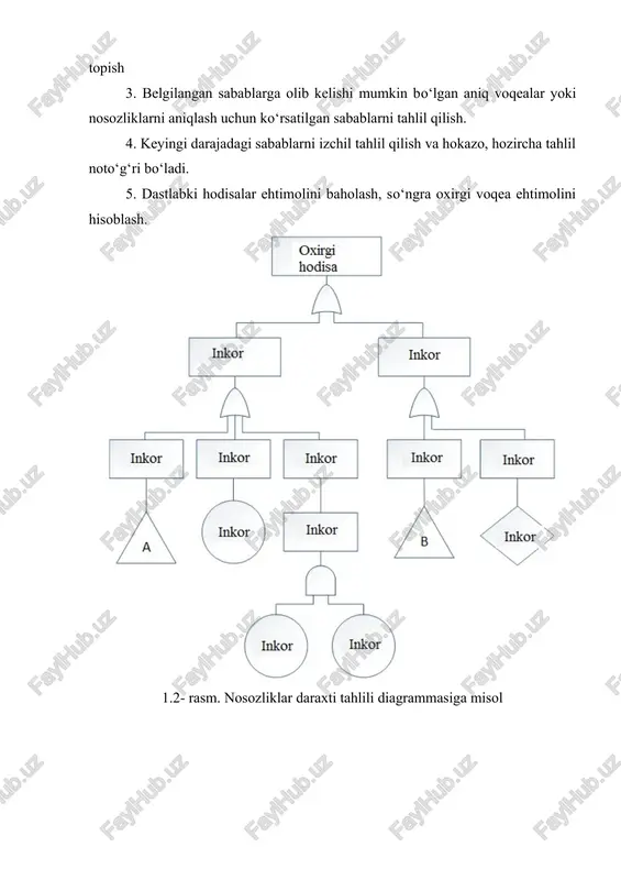 . mobil telfon buzilishi virus tushishi xavfli internet saytlaridan foydalanish fleshkadan viruslangan faylni ochish axborotning tashqi xotira qurilmasida saqlanishi qisqa tutashuv sabab diskdan virusli ma`lumot ochish axborot saqlanayotgan qurilmadan foydalanilayotgan vaqtda qisqa tutashuv sodir bo’lishi axborot saqlanayotgan qurilmaning axborot saqlanayotgan qurilma xotirasining image1.jpeg image2.jpeg image3.jpeg image4.png exlalateiya nazorati profilktiea choralaei osibata tiklash va ‘yomshatish vehon boshqarsy vostalari hodisa inkor inkor inkor inkor inkor inkor inkor inkor 3 mae ‘mantiqiy "11" elementi - gar barcha kirish hodisalari ro'y bersa, voqea yuz beradi ‘mantiqiy "jim" elementi - hodisa ro'y beradi, agar kirish hodisalaridan birortasi yuz bersa asosiy hodisa - tahlilni davom ettirishdan mantiq yo'q hodisa tahlilqiinmaydi tabillqiinishi kerak bo'lgan hodisa o'tkazish - hodisa tabililini boshqa sahifa yoki joyda davom ettirsh