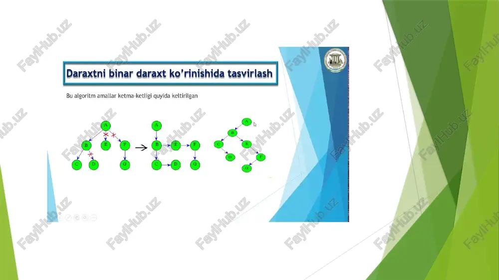 binardaraxtlar bilanishlash algoritmlari - Page 3
