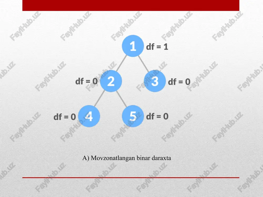 movzonatlangan binardaraxtlar - Page 3