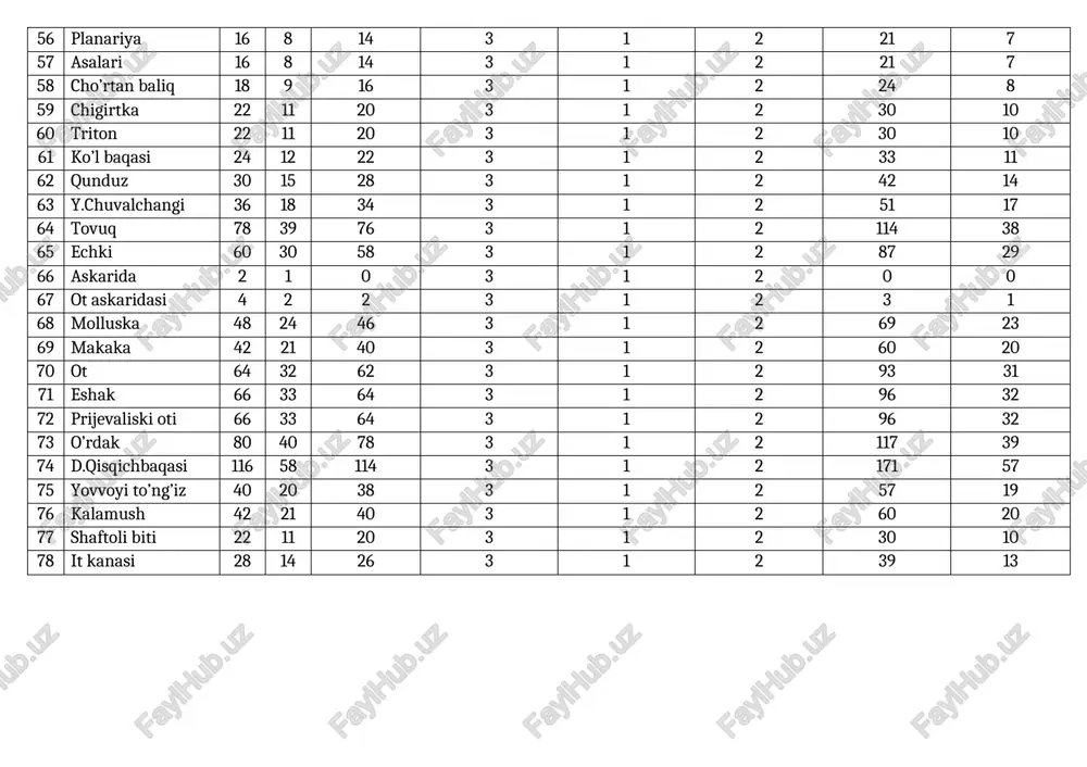 xromasomalar bo’yicha jadval - Page 3