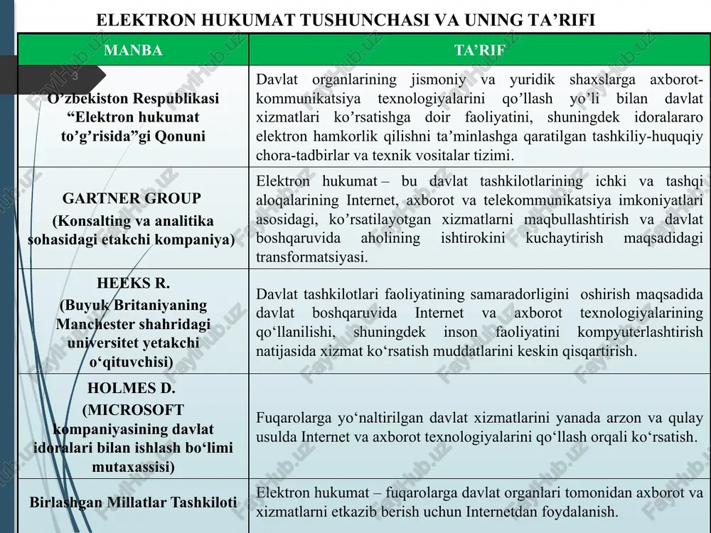 avlat xizmatlari ko‘rsatish; davlat organlarining hujjatlarini birxillashtirish; elektron hukumatning yagona identifikatorlaridan foydalanish; elektron davlat xizmatlari ko‘rsatish tartibini muntazam takomillashtirib borish; axborot xavfsizligini taʼminlash. gov.uz o‘zbekiston respublikasi hukumat portali, u tashkilotlar, yuridik shaxslar va jismoniy shaxslar o‘rtasidagi elektron-axborot munosabatlari infratuzilmasini tizimini tashkil etuvchi elementi sanaladi. har qanday fuqaro yoki korxona, tashkilot, muassasa vakili o‘zbekiston davlat hokimiyatining barcha unsurlari haqida to‘liq ma'lumot olishi, shuningdek, bevosita gov.uz portali orqali u yoki bu hokimiyat organiga elektron shaklda rasmiy so‘rov yuborishi mumkin. bu portalda, shuningdek, bazaviy interaktiv davlat xizmatlari to‘liq reestri chop etilgan. elektron hukumat quyidagilarga imkon beradi: aholi va tadbirkorlarga osonroq va tezroq davlat xizmatlarini ko'rsatish; o'z-o'ziga xizmat ko'rsatishga fuqarolarni faol jalb qilish; fuqarolarning texnologik savodxonlik darajasini oshirish; mamlakatni boshqarish jarayonida saylovchilar faolligini oshirish; fuqarolarning geografik joylashuvi ta'sirini kamaytirish. elektron hukumat quyidagilarni ta'minlaydi: samarali va kamchiqim ma'murlik; jamiyat va hukumat o'rtasidagi munosabatlarning tubdan o'zgarishi; demokratiyani takomillashtirish va hokimiyatning xalq oldidagi javobgarligini oshirish. elektron hukumatda …