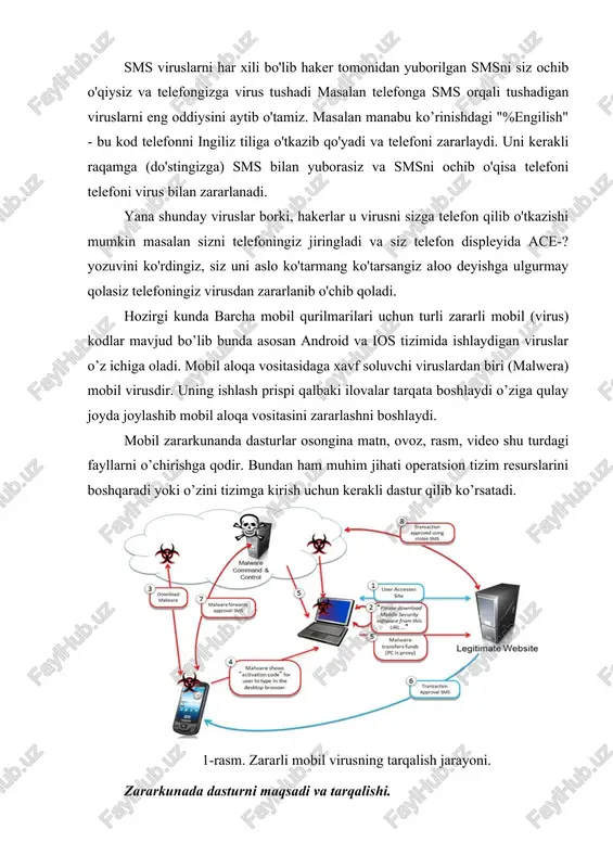 rasiz va smsni ochib o'qisa telefoni telefoni virus bilan zararlanadi. yana shunday viruslar borki, hakerlar u virusni sizga telefon qilib o'tkazishi mumkin masalan sizni telefoningiz jiringladi va siz telefon displeyida ace-? yozuvini ko'rdingiz, siz uni aslo ko'tarmang ko'tarsangiz aloo deyishga ulgurmay qolasiz telefoningiz virusdan zararlanib o'chib qoladi. hozirgi kunda barcha mobil qurilmarilari uchun turli zararli mobil (virus) kodlar mavjud bo’lib bunda asosan android va ios tizimida ishlaydigan viruslar o’z ichiga oladi. mobil aloqa vositasidaga xavf soluvchi viruslardan biri (malwera) mobil virusdir. uning ishlash prispi qalbaki ilovalar tarqata boshlaydi o’ziga qulay joyda joylashib mobil aloqa vositasini zararlashni boshlaydi. mobil zararkunanda dasturlar osongina matn, ovoz, rasm, video shu turdagi fayllarni o’chirishga qodir. bundan ham muhim jihati operatsion tizim resurslarini boshqaradi yoki o’zini tizimga kirish uchun kerakli dastur qilib ko’rsatadi. 1-rasm. zararli mobil virusning tarqalish jarayoni. zararkunada dasturni maqsadi va tarqalishi. aqsh dan malumotlarga qaraganda mobil telefonlar 50% android va iphone mobil telefonlaridan …
