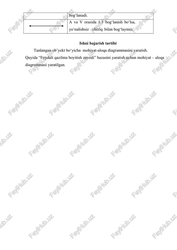 ohasi uchun mohiyat – aloqa modeli vazifalar 1. yuqorida ko‘rsatilganlardan foydalanib tanlangan variantga muvofiq mavzu uchun mohiyat aloqa diagrammasini yarating. 2. predmet soha bo‘yicha ob’yektlarni aniqlang. 3. tanlangan ob'ektlarining atributlarini aniqlang. 4. obektlar o‘rtasidagi bog‘lanishni aniqlang. 5. bajarilgan ishlar haqida hisobot tayyorlang (1-2-ilovalarga qarang). nazorat savollari 1. predmet soha tushunchasiga tarif bering. 2. mohiya-aloqa modeli deganda nimani tushunasiz? 3. mohiyat-aloqa modelida asosiy elementlar tushunchasini aniqlang. 4. mohiyat-aloqa modeli ma’lumot bazasi strukturasi qanday aniqlanadi? 5. mohiyat-aloqa modeli diagrammasi qanday tasvirlanadi? 6. mohiyat – aloqa diagrammasida munosabatlarning qanday turlari mavjud? 7. ikki ob’ekt o‘rtasidagi munosabatlar turini qanday aniqlash mumkin? 8. ulman-chen diagrammasini tavsiflang. 2 .2- amaliy mashg‘ulot mavzu: relyatsion ma’lumotlar bazasini loyihalash ishdan maqsad: ma’lumotlar bazasini relyatsion modeli uchun jadvallar tizimini ishlab chiqishni o‘rganish va ob’yektlarni bog‘lanish munosabatlarini tahlil qilish. masalani qo‘yilishi: berilgan predmet soha ma’lumotlar bazasidagi barcha ob’yektlarni relyatsion modelini ishlab chiqish. uslubiy ko‘rsatmalar: ma’lumotlarni relyatsion modeli asosida munosabat tushunchasi yotadi. …