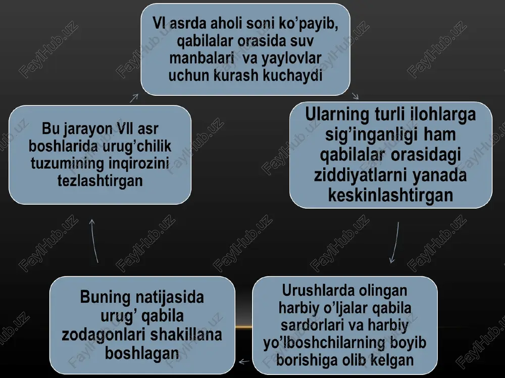 arab gabilalari - Page 3