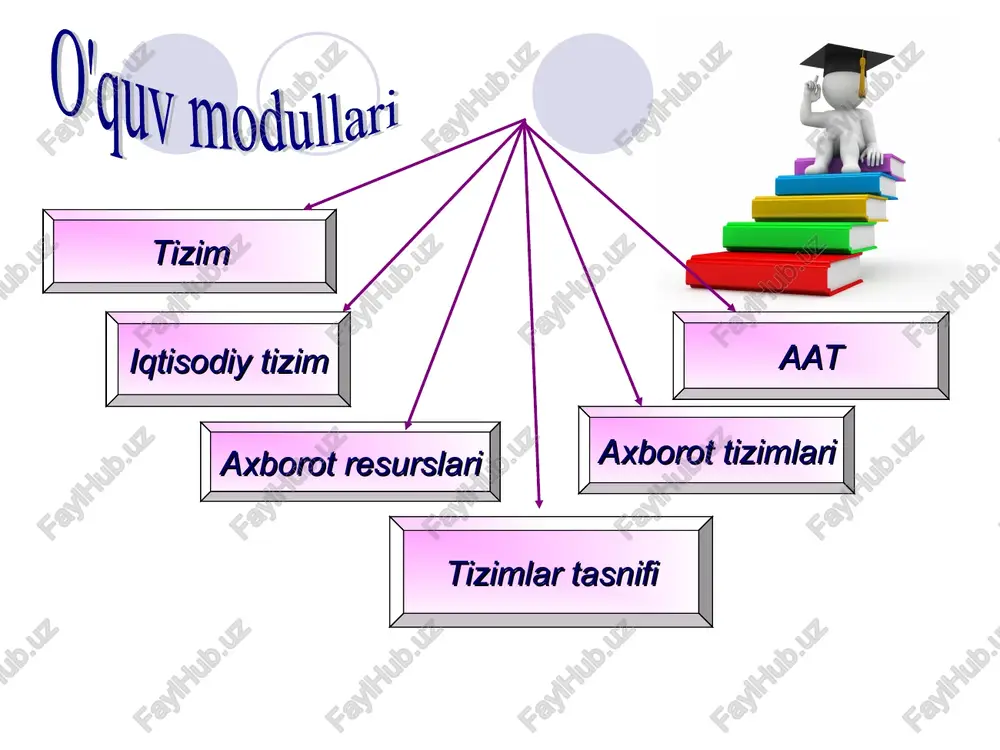 va transport tizimi muassasalarining boshqaruv apparati ma’muriy- hududiy tumanlarni boshqarish hisobotlarini shakllantirish milliy iqtisodiyotni boshqarish (bank, moliya, ta’minot, statistika) tarmoqlar aat hududiy aat tarmoqlararo aat avtomatlashtirilgan axborot tizimi faoliyatni yo`naltirish bo`yicha: ishlab chiqarish sohasi (tashkilot, yirik firma, tsex, korxonalarning aat) noishlab chiqarish sohasi (transport, savdo, bank, moliya, kredit aat) fan va maorif sohasi (ilmiy tadqiqot, oliygoxlar, ta’lim muassasalari, kutubxona aat) _oonenaily <i) “sbp education concept boshqaruyv ob’ektlarining faoliyat sohasi! bo’yicha;