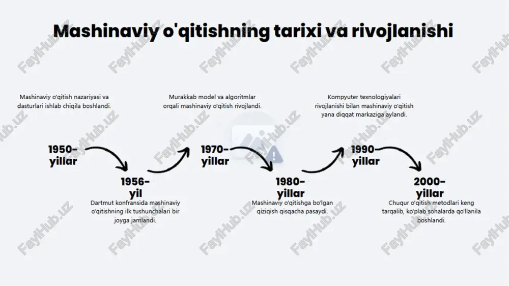 almashish, muammolami % s birgalikda hal qilish va ijtimoiy ko'nikmalarini rivojlantirishga yordam beradi. >) ade v4 gartonaviy texnologiyalar va mashinaviy o'gitish jarayonini yanada interaktiv va qizigarli qilishga olish jarayonini zamonaviy texnologiyalar ta’ yordam beradi, bu esa o'quvchilarning motivatsiyasini oshiradi va bil samarali qiladi. ta'lim jarayonida innovatsiyalar mashinaviy o'gitish yordamida o'gitish metodlari diversifikatsiyalanadi, bu esa ‘o'quvchilarning turli ehtiyojlariga mos keladigan individual yondashuvlami ta'minlaydi. ma'lumotlar tahlili va baholash zamonaviy texnologiyalar orgali olingan ma'lumotlar tahlili, o'quvchilarning natijalarini baholashda muhim rol o'ynaydi, bu esa ta'lim sifatini oshirishga yordam beradi. loyihalash texnologiyas! ( ii, ( ‘name e ee {rata d4 set) mashinaviy o'qitishning ta'lim tizimidagi o'rni o41, 102. ta'lim jarayonini innovatsion pedagogik avtomatlashtirish yondashuvlar mashinaviy o'gitish, o'qituvchilarga mashinaviy o'gitish, pedagogik ta'lim jarayonini avtomatlashtirish strategiyalarni yangilash va imkonini berib, o'quvchilarning o'quvchilarning ijodiy fikriash individual ehtiyojlariga qobiliyatlarini rivojlantirishda muhim moslashtirilgan ta'limni ta'minlaydi. rol o'ynaydi. kelajakda mashinaviy o'qitishning os pee te es z @ p rivojlanish istiqbollari @.lms2= …