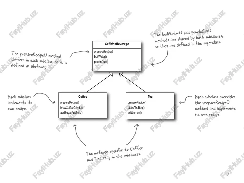 to recover from backup 17 one disadvantage can’t easily parameterize an action must add any parameterization to the command as part of its construction but could have a common interface with an object passed containing parameters or actual parameters to execute if can agree on what these should always be 18 command pattern definition the command pattern encapsulates a request as an object (reification), letting you parameterize other objects with different requests, queue or log requests, and supports repeat and undoable operations. 19 state design pattern a specialisation of the strategy pattern consider modelling problem as state changes define a complete list of actions interface represent each state by a class having interface a class defines ∃ state ∀ actions current state is referenced using strategy pattern 20 21 22 23 object pool strategy delegation change state advantages implemented within a object the object appears to have behaviour predicated on …